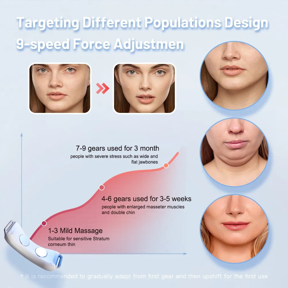 EMS V-Face Double Chin Reducer